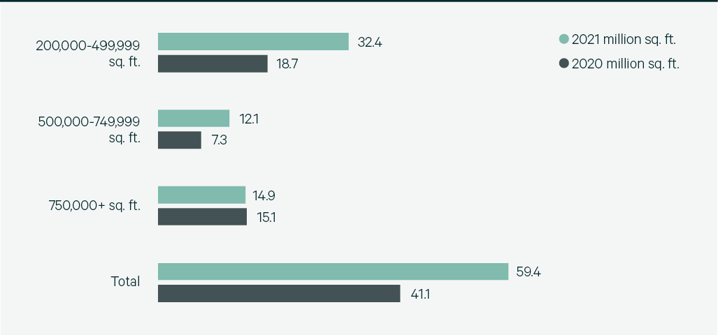 Bar chart with text and numbers